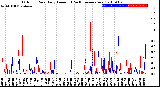 Milwaukee Weather Outdoor Rain<br>Daily Amount<br>(Past/Previous Year)