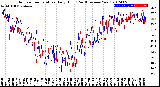 Milwaukee Weather Outdoor Temperature<br>Daily High<br>(Past/Previous Year)