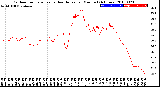 Milwaukee Weather Outdoor Temperature<br>vs Heat Index<br>per Minute<br>(24 Hours)