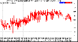 Milwaukee Weather Wind Direction<br>Normalized and Median<br>(24 Hours) (New)