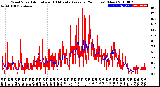 Milwaukee Weather Wind Speed<br>Actual and 10 Minute<br>Average<br>(24 Hours) (New)