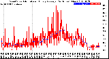 Milwaukee Weather Wind Speed<br>Actual and Hourly<br>Average<br>(24 Hours) (New)