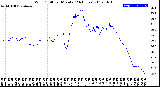 Milwaukee Weather Wind Chill<br>per Minute<br>(24 Hours)