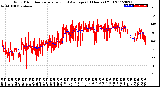 Milwaukee Weather Wind Direction<br>Normalized and Average<br>(24 Hours) (Old)