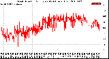 Milwaukee Weather Wind Direction<br>Normalized<br>(24 Hours) (Old)