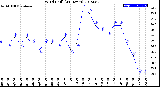 Milwaukee Weather Wind Chill<br>(24 Hours)