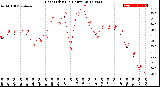 Milwaukee Weather Heat Index<br>(24 Hours)