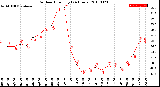 Milwaukee Weather Outdoor Humidity<br>(24 Hours)