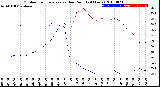 Milwaukee Weather Outdoor Temperature<br>vs Dew Point<br>(24 Hours)