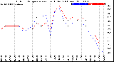 Milwaukee Weather Outdoor Temperature<br>vs Heat Index<br>(24 Hours)