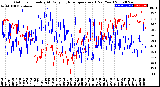 Milwaukee Weather Outdoor Humidity<br>At Daily High<br>Temperature<br>(Past Year)