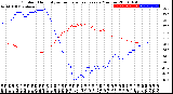 Milwaukee Weather Outdoor Humidity<br>vs Temperature<br>Every 5 Minutes