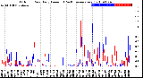 Milwaukee Weather Outdoor Rain<br>Daily Amount<br>(Past/Previous Year)