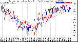 Milwaukee Weather Outdoor Temperature<br>Daily High<br>(Past/Previous Year)