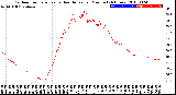 Milwaukee Weather Outdoor Temperature<br>vs Heat Index<br>per Minute<br>(24 Hours)