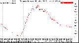 Milwaukee Weather Outdoor Temperature<br>per Minute<br>(24 Hours)