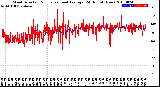 Milwaukee Weather Wind Direction<br>Normalized and Average<br>(24 Hours) (New)