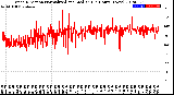 Milwaukee Weather Wind Direction<br>Normalized and Median<br>(24 Hours) (New)