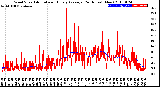 Milwaukee Weather Wind Speed<br>Actual and Hourly<br>Average<br>(24 Hours) (New)