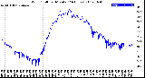 Milwaukee Weather Wind Chill<br>per Minute<br>(24 Hours)