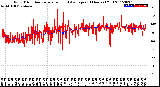 Milwaukee Weather Wind Direction<br>Normalized and Average<br>(24 Hours) (Old)