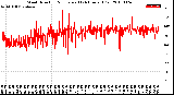 Milwaukee Weather Wind Direction<br>Normalized<br>(24 Hours) (Old)