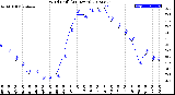 Milwaukee Weather Wind Chill<br>(24 Hours)