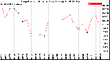 Milwaukee Weather Evapotranspiration<br>per Day (Ozs sq/ft)