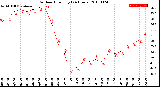 Milwaukee Weather Outdoor Humidity<br>(24 Hours)