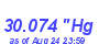 Milwaukee Weather Barometer High Month