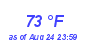 Milwaukee Weather Dewpoint High High Month