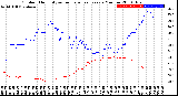 Milwaukee Weather Outdoor Humidity<br>vs Temperature<br>Every 5 Minutes