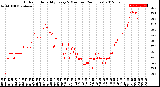 Milwaukee Weather Outdoor Humidity<br>Every 5 Minutes<br>(24 Hours)