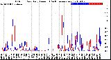 Milwaukee Weather Outdoor Rain<br>Daily Amount<br>(Past/Previous Year)