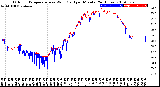 Milwaukee Weather Outdoor Temperature<br>vs Wind Chill<br>per Minute<br>(24 Hours)