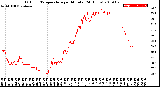 Milwaukee Weather Outdoor Temperature<br>per Minute<br>(24 Hours)