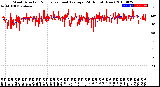 Milwaukee Weather Wind Direction<br>Normalized and Average<br>(24 Hours) (New)