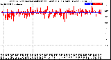 Milwaukee Weather Wind Direction<br>Normalized and Median<br>(24 Hours) (New)