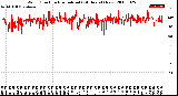 Milwaukee Weather Wind Direction<br>Normalized<br>(24 Hours) (New)