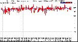 Milwaukee Weather Wind Direction<br>Normalized and Average<br>(24 Hours) (Old)