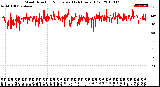 Milwaukee Weather Wind Direction<br>Normalized<br>(24 Hours) (Old)