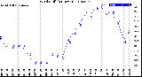 Milwaukee Weather Wind Chill<br>(24 Hours)