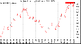 Milwaukee Weather Outdoor Humidity<br>(24 Hours)