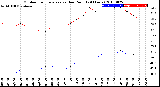 Milwaukee Weather Outdoor Temperature<br>vs Dew Point<br>(24 Hours)