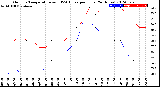 Milwaukee Weather Outdoor Temperature<br>vs THSW Index<br>per Hour<br>(24 Hours)