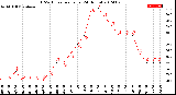 Milwaukee Weather THSW Index<br>per Hour<br>(24 Hours)