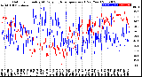 Milwaukee Weather Outdoor Humidity<br>At Daily High<br>Temperature<br>(Past Year)