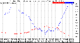 Milwaukee Weather Outdoor Humidity<br>vs Temperature<br>Every 5 Minutes