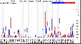 Milwaukee Weather Outdoor Rain<br>Daily Amount<br>(Past/Previous Year)