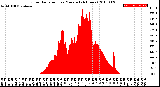 Milwaukee Weather Solar Radiation<br>per Minute<br>(24 Hours)